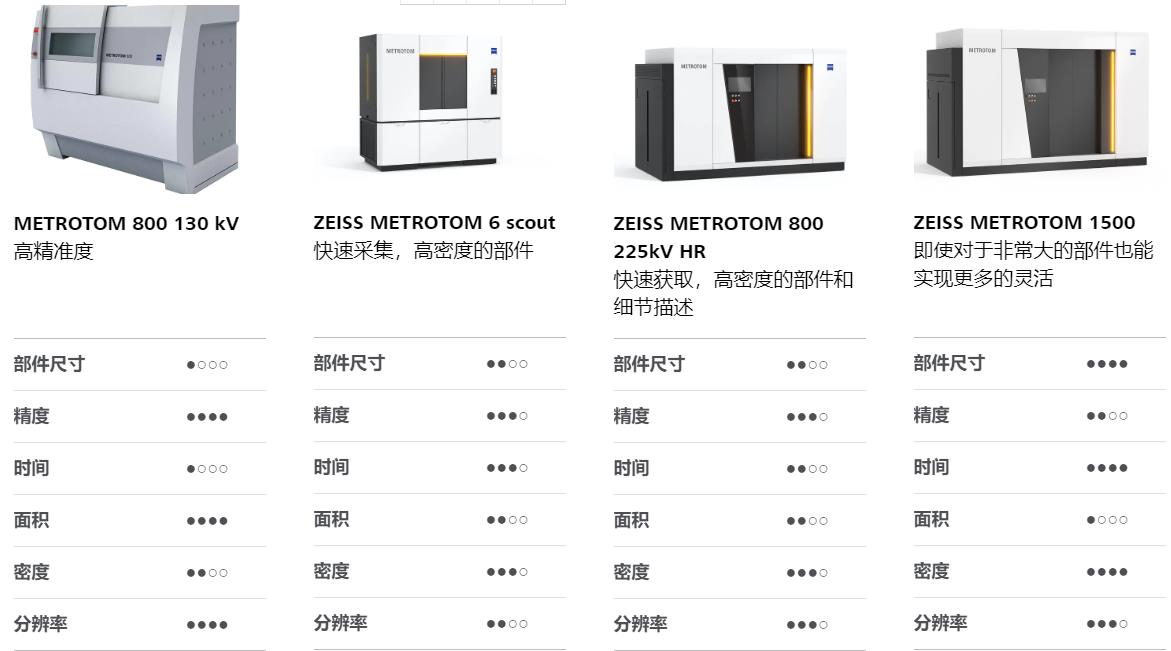 吕梁吕梁蔡司吕梁工业CT