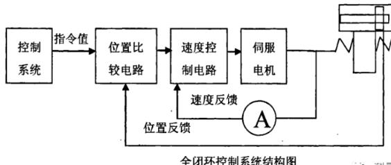 吕梁蔡司吕梁三坐标测量机