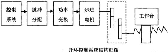 吕梁蔡司吕梁三坐标测量机