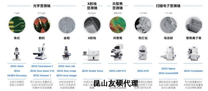 吕梁蔡司吕梁扫描电镜